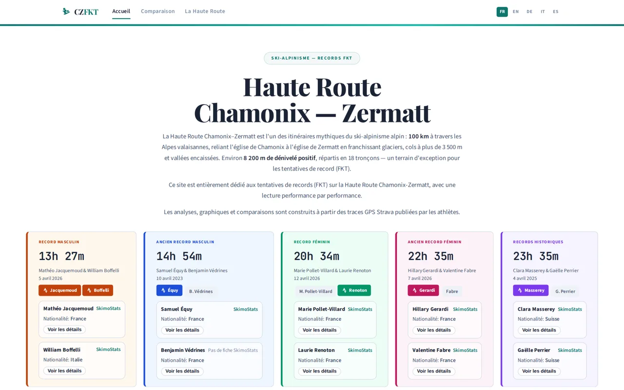 Aperçu de hauteroute-chamonix-zermatt.com